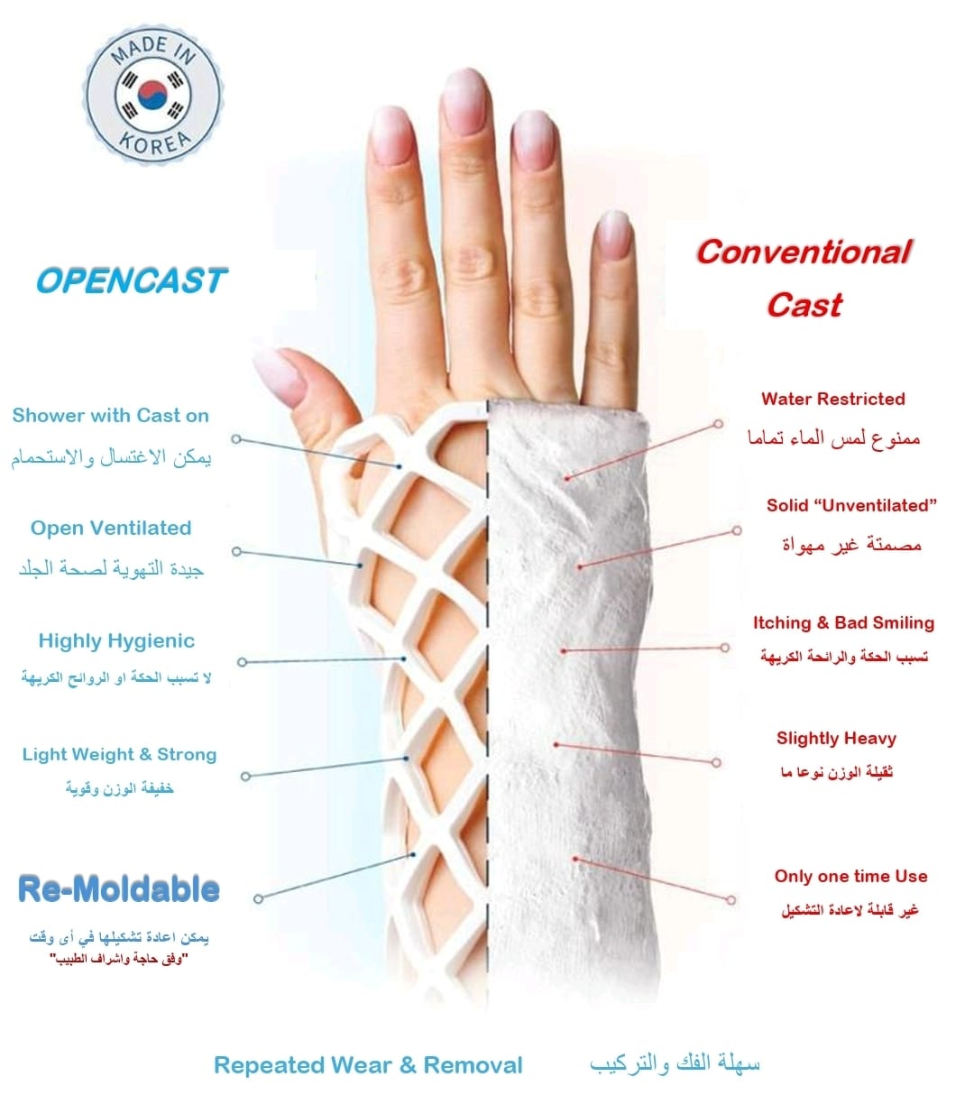 جبيرة اوبن كاست